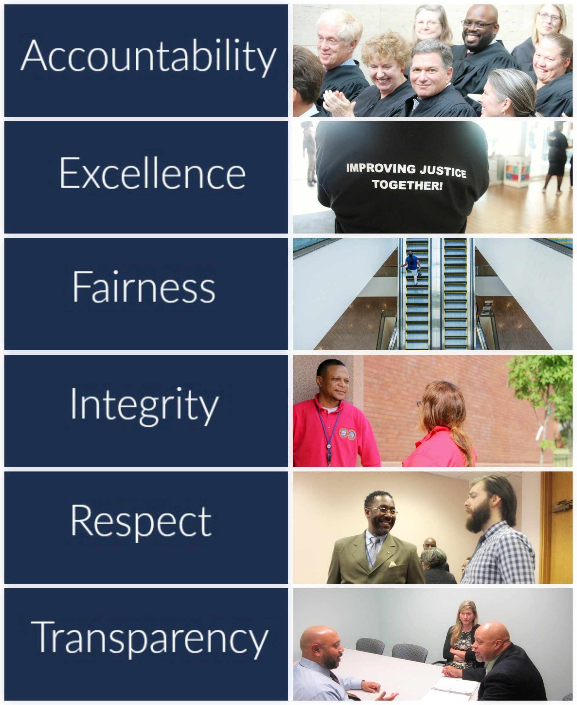Values